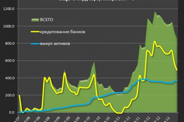 Ссылки кракен 2024