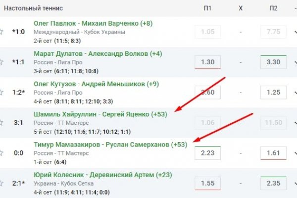 Кракен даркнет магазин