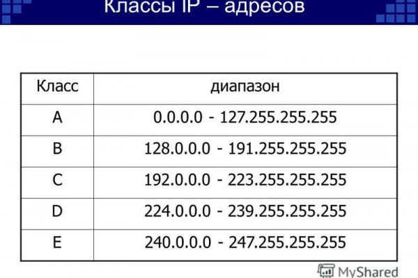 Сайт кракен онион